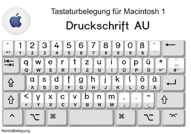 Tastatur Oesterreich 1