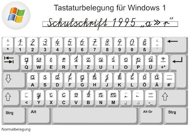 Tastatur Oesterreich 2